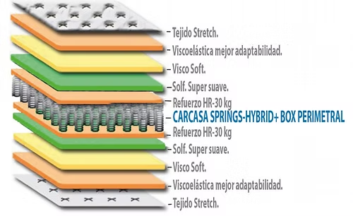 SuperPlus - Imagen 3
